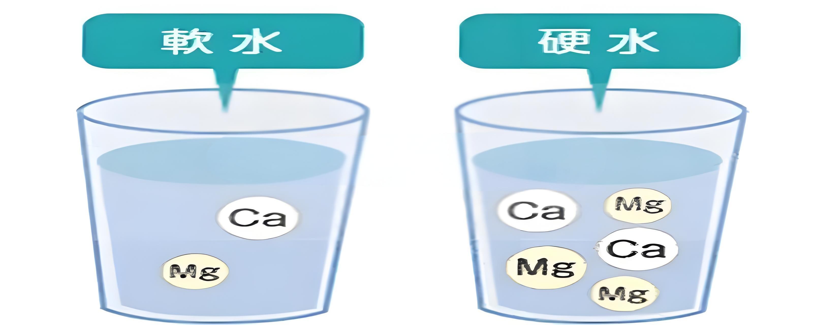 你喝的水，是“軟”是“硬”？水質(zhì)硬度測(cè)定儀告訴你